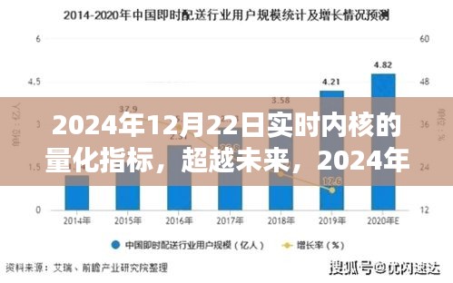 超越未來，實(shí)時(shí)內(nèi)核量化指標(biāo)引領(lǐng)學(xué)習(xí)變革之路（2024年12月22日）