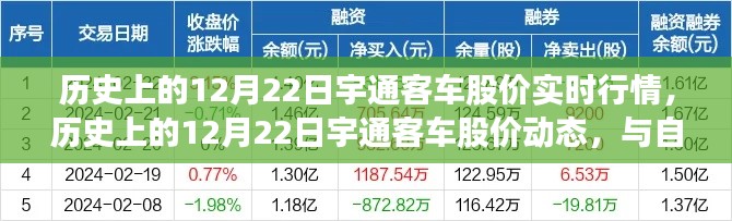 宇通客車股價(jià)動(dòng)態(tài)回顧與大自然美景之旅，12月22日實(shí)時(shí)行情分析