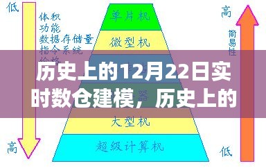 歷史上的12月22日實(shí)時(shí)數(shù)倉(cāng)建模演變之路揭秘
