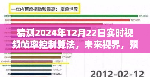 預(yù)測未來視界，2024年視頻幀率控制算法的創(chuàng)新發(fā)展展望