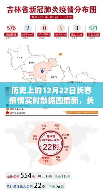 掌握歷史數(shù)據(jù)，了解疫情動(dòng)態(tài)，長春疫情實(shí)時(shí)數(shù)據(jù)圖解析指南及最新動(dòng)態(tài)（12月22日更新）