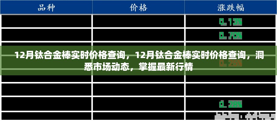 最新行情掌握，12月鈦合金棒實時價格查詢與市場動態(tài)洞悉