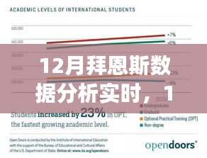 拜恩斯數據分析，學習之旅中的變化與自信成就感的融合