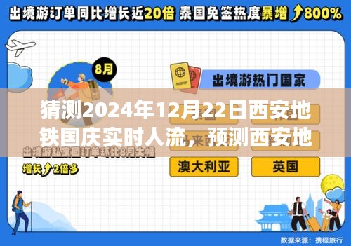 西安地鐵國(guó)慶實(shí)時(shí)人流預(yù)測(cè)指南，從初學(xué)者到進(jìn)階用戶的詳細(xì)步驟解析