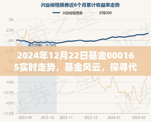 探尋基金風云，代碼000165在2024年12月22日的脈動時刻實時走勢分析
