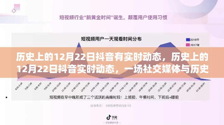 抖音上的歷史時刻，社交媒體與歷史的交織在12月22日這天顯現實時動態(tài)