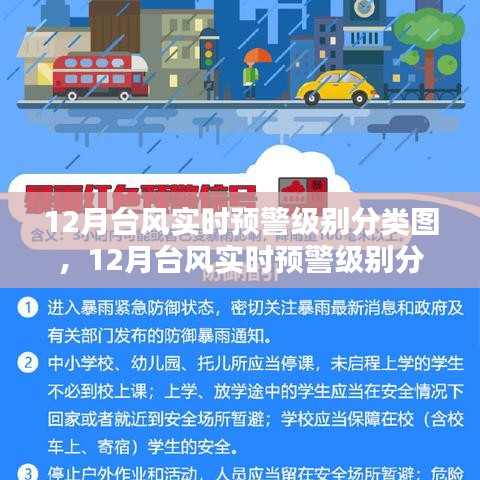 12月臺(tái)風(fēng)實(shí)時(shí)預(yù)警級(jí)別分類圖詳解，制作步驟與指南