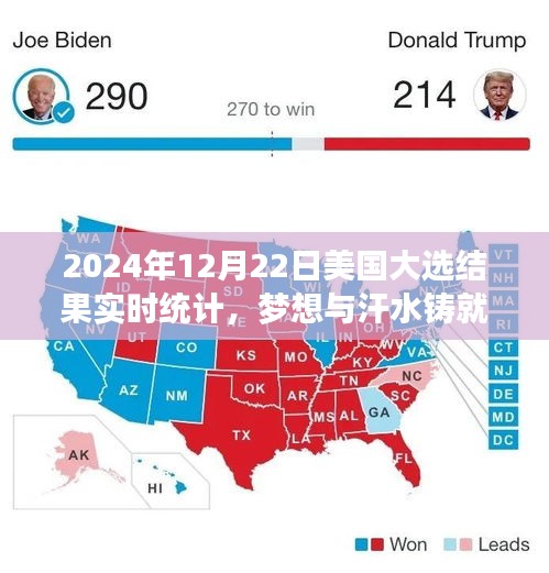 夢想與汗水鑄就輝煌，揭秘2024年美國大選背后的勵志篇章與實時結果統(tǒng)計