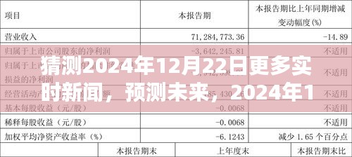 2024年12月22日實(shí)時(shí)新聞?lì)A(yù)測(cè)，展望未來(lái)的新聞風(fēng)向