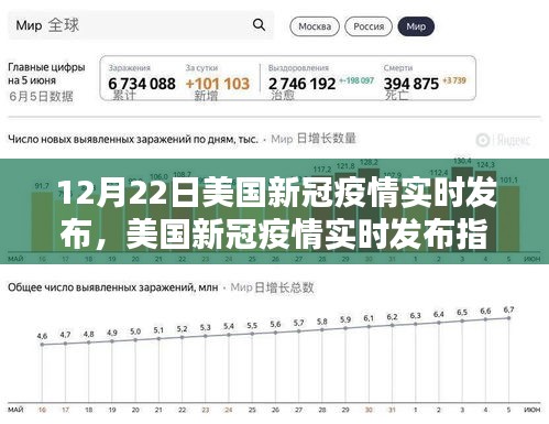 美國新冠疫情實時發(fā)布指南，初學(xué)者與進階用戶操作指南（12月22日更新）