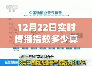冬至實時傳播指數(shù)高峰探究，以十二月二十二日數(shù)據(jù)為例分析傳播指數(shù)高低標(biāo)準(zhǔn)