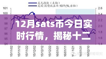 揭秘十二月Sats幣行情，探尋內(nèi)心平和的自然之旅與實(shí)時(shí)行情分析