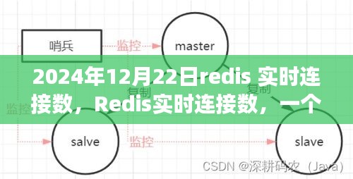 Redis實時連接數(shù)見證技術革新節(jié)點，2024年12月22日回顧分析