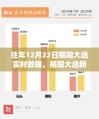 揭陽大選新紀(jì)元，實(shí)時(shí)數(shù)據(jù)引領(lǐng)民主新風(fēng)，科技重塑投票體驗(yàn)