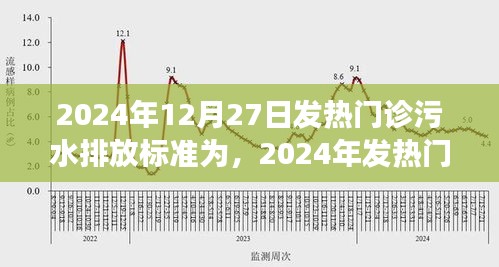 2024年發(fā)熱門診污水排放標準深度解讀，背景、事件與影響