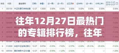 往年12月27日熱門專輯排行榜回顧與深度評(píng)測(cè)介紹