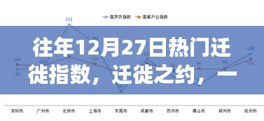 12月27日遷徙高峰，家庭團(tuán)聚之旅溫馨啟幕