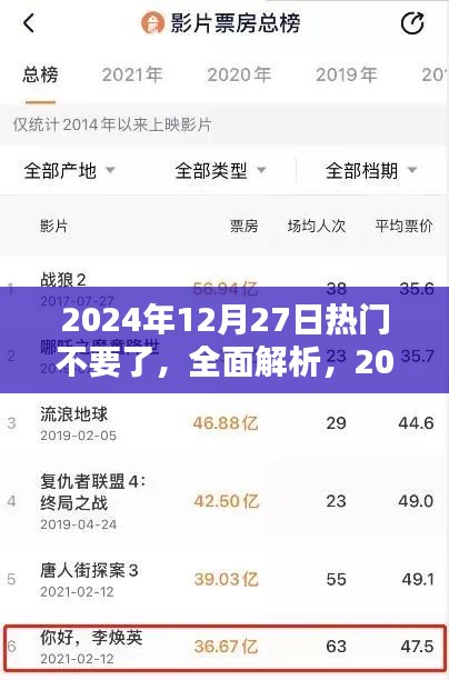 獨家解析，2024年12月27日熱門產(chǎn)品全面評測與深度解析
