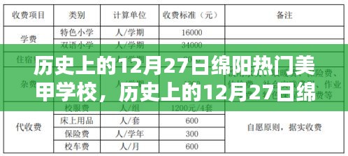 歷史上的12月27日綿陽熱門美甲學校，深度評測與詳細介紹