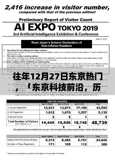 東京科技前沿揭秘，歷年12月27日高科技新品盛宴