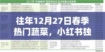 小紅書(shū)獨(dú)家揭秘，歷年春季蔬菜熱門(mén)榜單TOP榜，你錯(cuò)過(guò)了哪些蔬菜？往年12月27日回顧盤(pán)點(diǎn)