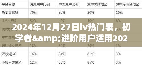 選購(gòu)LV熱門(mén)手表的指南，適合初學(xué)者與進(jìn)階用戶的詳細(xì)指南（2024年12月27日）