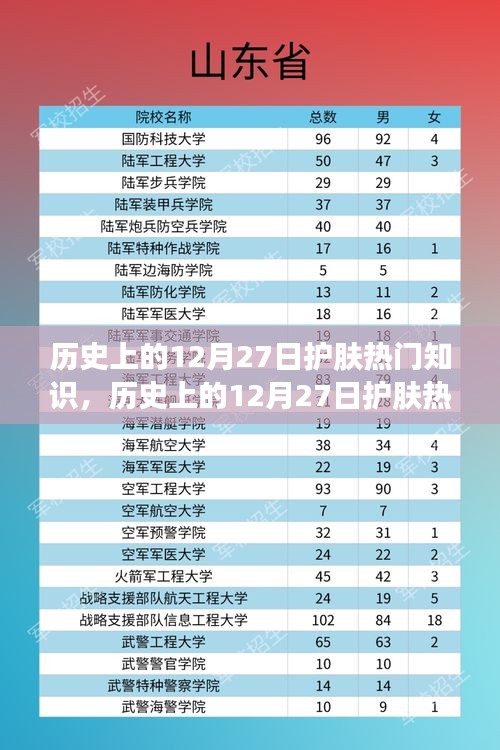 揭秘歷史上的護膚熱門知識，聚焦十二月二十七日護膚歷程回顧