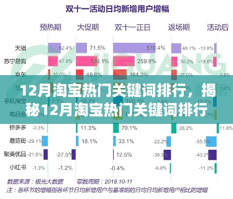 揭秘12月淘寶熱門關(guān)鍵詞排行背后的三大趨勢洞察，購物狂歡的關(guān)鍵詞洞察報(bào)告