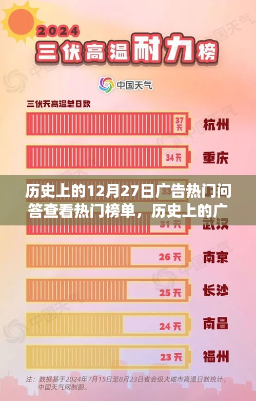 揭秘十二月二十七日廣告巔峰時刻，勵志故事背后的閃耀變化與自信每一天