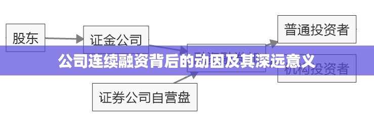 公司連續(xù)融資背后的動因及其深遠意義