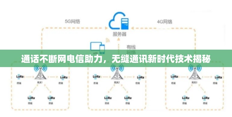 通話不斷網(wǎng)電信助力，無縫通訊新時代技術(shù)揭秘