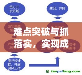 難點(diǎn)突破與抓落實(shí)，實(shí)現(xiàn)成功的關(guān)鍵雙重保障策略解析