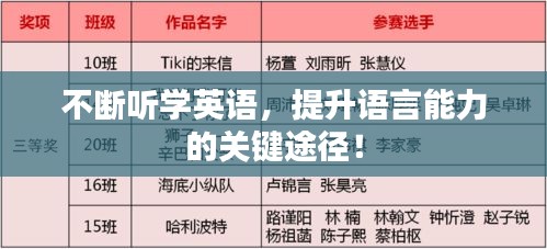 不斷聽學(xué)英語，提升語言能力的關(guān)鍵途徑！