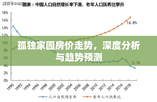 孤獨(dú)家園房?jī)r(jià)走勢(shì)，深度分析與趨勢(shì)預(yù)測(cè)