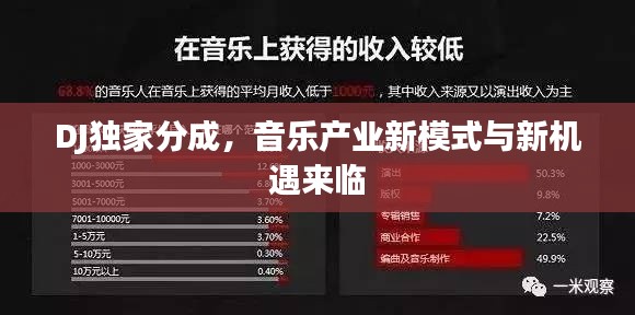 DJ獨(dú)家分成，音樂產(chǎn)業(yè)新模式與新機(jī)遇來臨