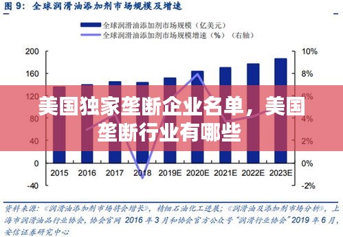 美國獨(dú)家壟斷企業(yè)名單，美國壟斷行業(yè)有哪些 