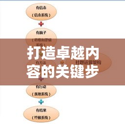打造卓越內(nèi)容的關(guān)鍵步驟，運營專題制作詳解