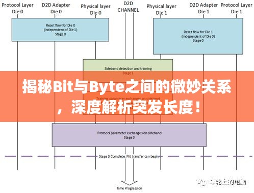 揭秘Bit與Byte之間的微妙關(guān)系，深度解析突發(fā)長度！