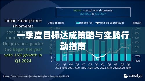 一季度目標達成策略與實踐行動指南