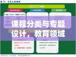 課程分類與專題設(shè)計，教育領(lǐng)域精細(xì)化探索之道