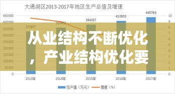 從業(yè)結(jié)構(gòu)不斷優(yōu)化，產(chǎn)業(yè)結(jié)構(gòu)優(yōu)化要遵循 
