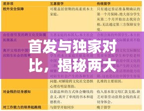 首發(fā)與獨(dú)家對(duì)比，揭秘兩大概念差異，不容錯(cuò)過！
