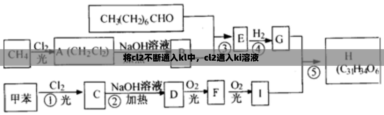 將cl2不斷通入kl中，cl2通入ki溶液 