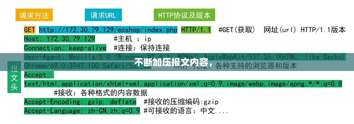 不斷加壓報(bào)文內(nèi)容， 