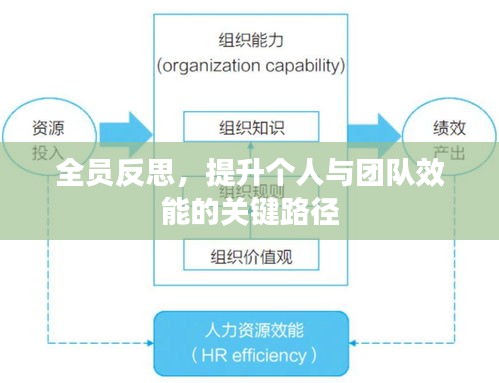 全員反思，提升個(gè)人與團(tuán)隊(duì)效能的關(guān)鍵路徑