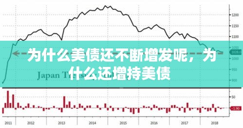 為什么美債還不斷增發(fā)呢，為什么還增持美債 