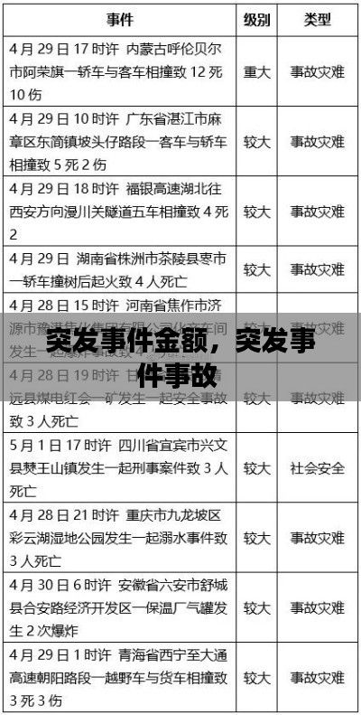 突發(fā)事件金額，突發(fā)事件事故 
