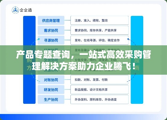 產(chǎn)品專題查詢，一站式高效采購管理解決方案助力企業(yè)騰飛！