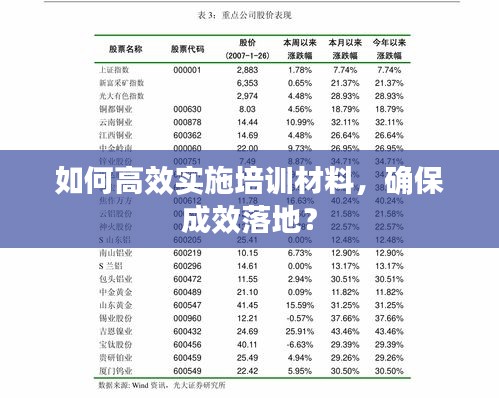 如何高效實(shí)施培訓(xùn)材料，確保成效落地？