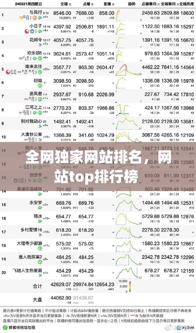 全網(wǎng)獨(dú)家網(wǎng)站排名，網(wǎng)站top排行榜 